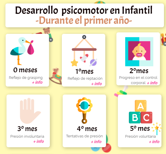 desarrollo Desarrollo psicomotor