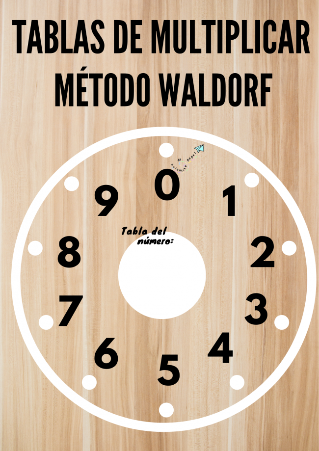 Tabla de multiplicar WALDORF (1) Tablas Waldorf