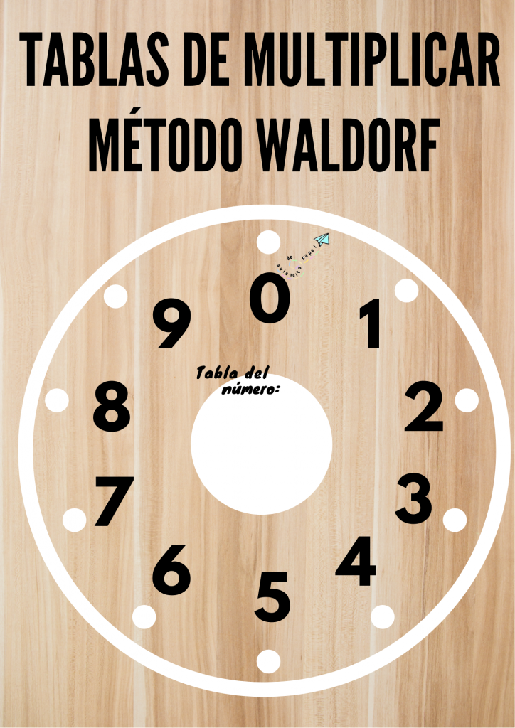 La rueda de las multiplicaciones Waldorf Avioncito de papel