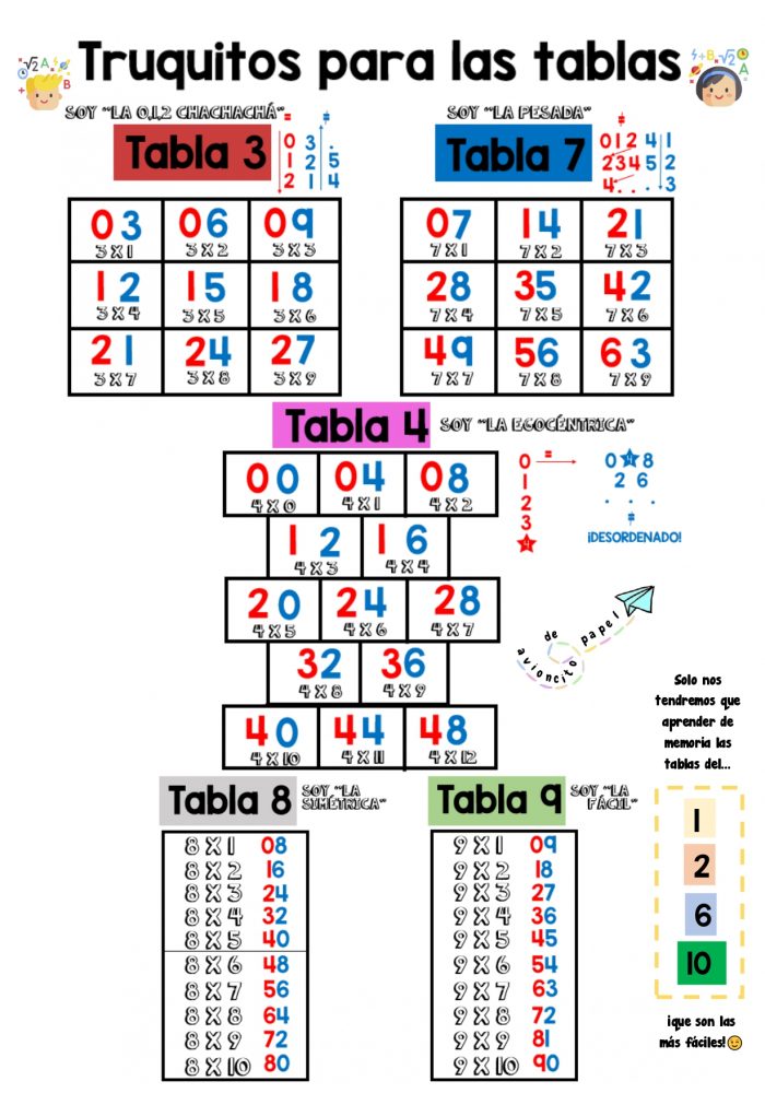 Truquitos para memorizar las tablas_page-0001